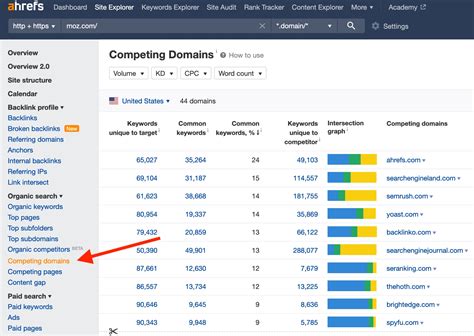 ahrefs kupony|About Ahrefs' usage.